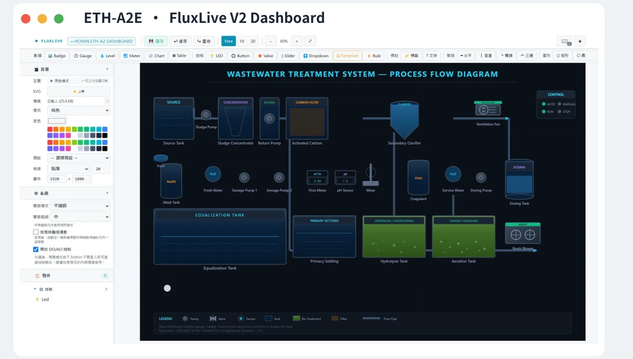 FluxLive V2 SCADA designer