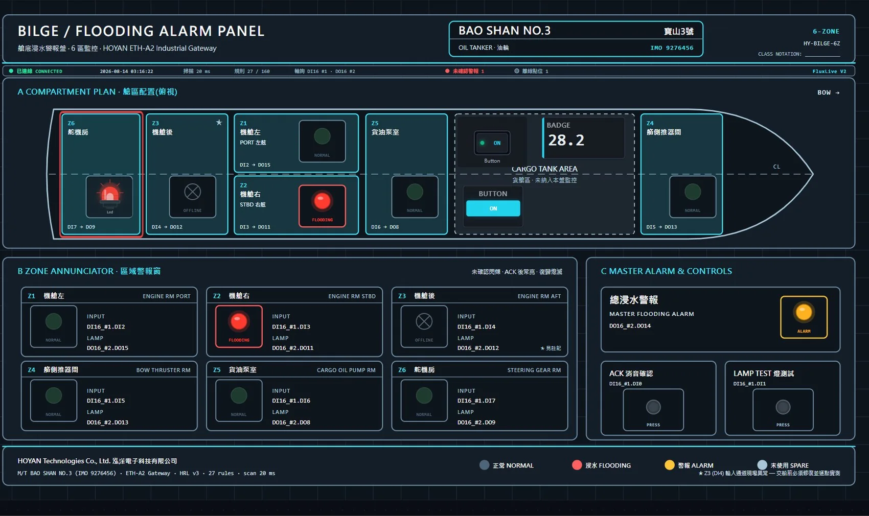 ETH-A2E bilge flooding alarm panel screen
