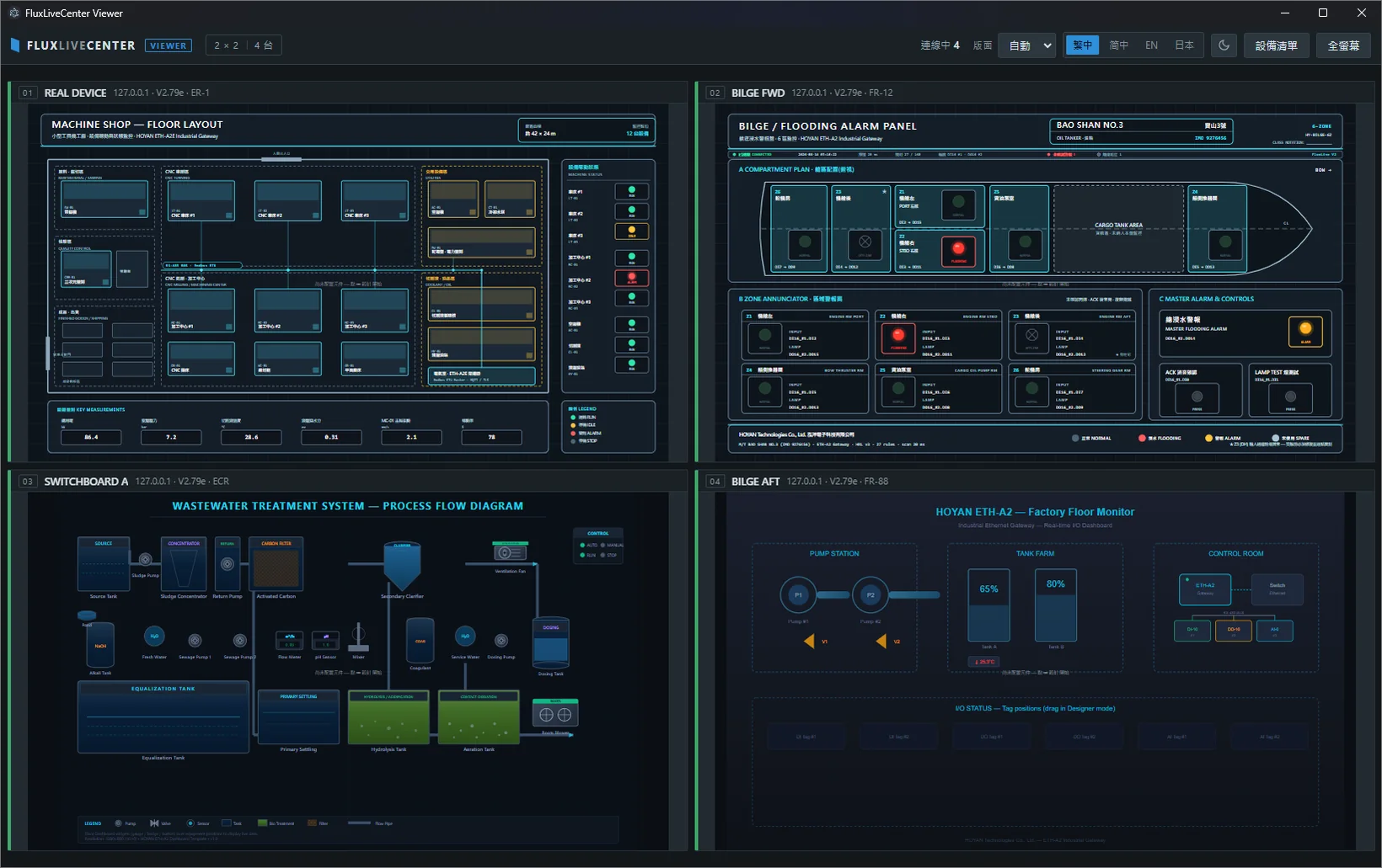 FluxLiveCenter four-way tiled monitoring