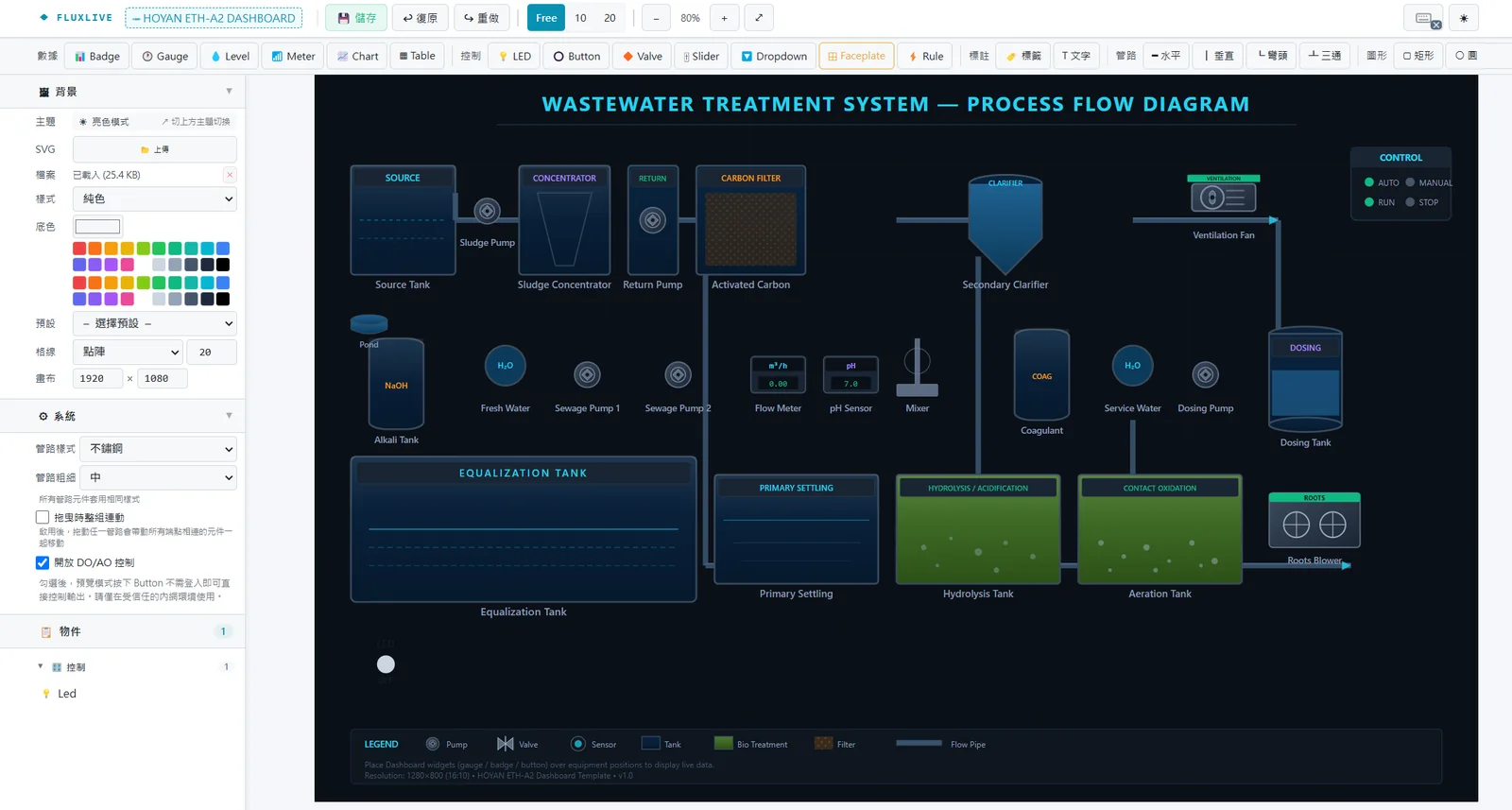 ETH-A2E FluxLive Dashboard designer