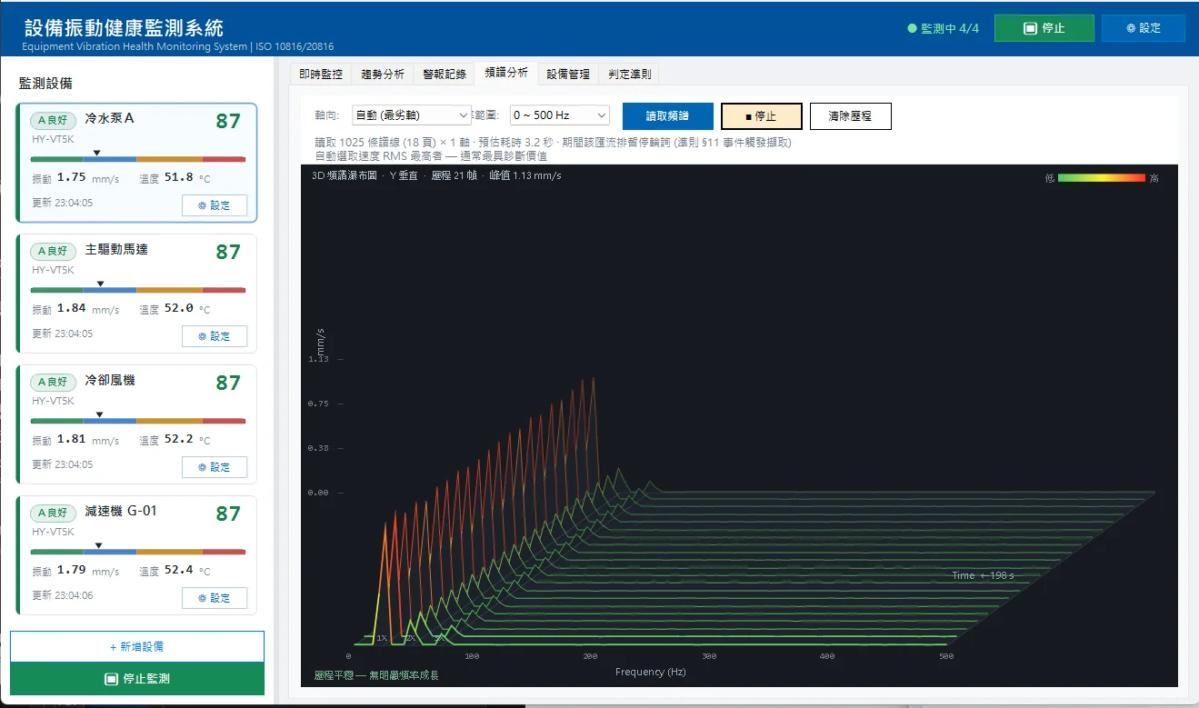 VibrationHealthSystem 3D 頻譜瀑布圖