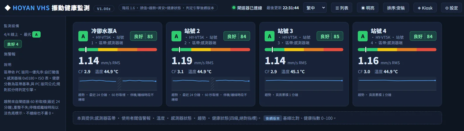 ETH-VHS-A2N 內建監控介面 深色主題