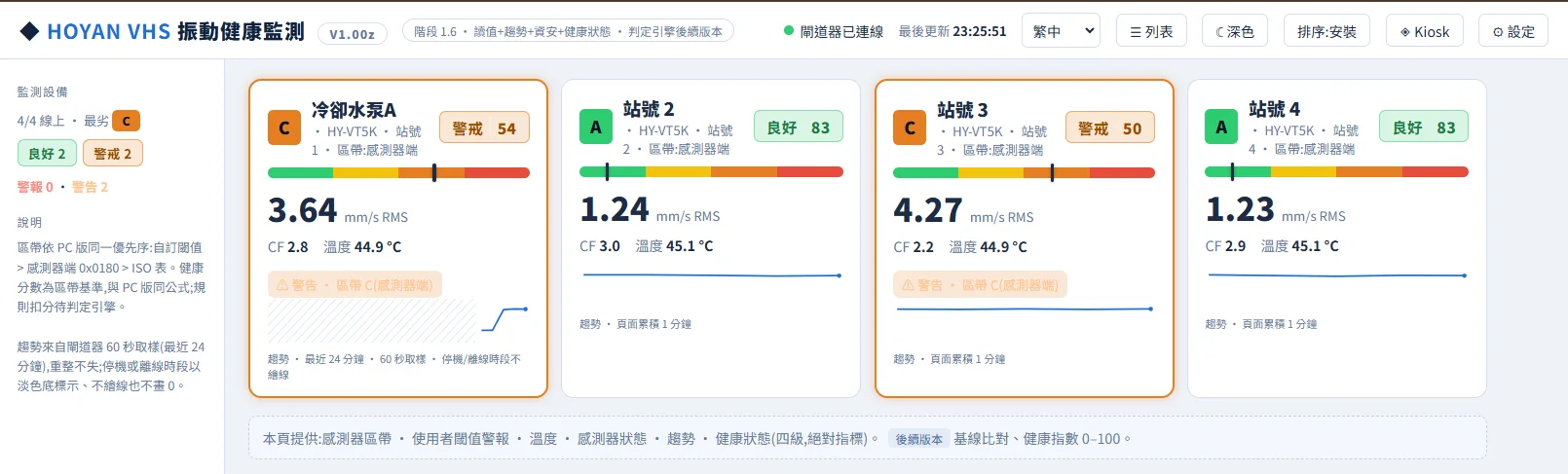 ETH-VHS-A2N 內建監控介面 明亮主題